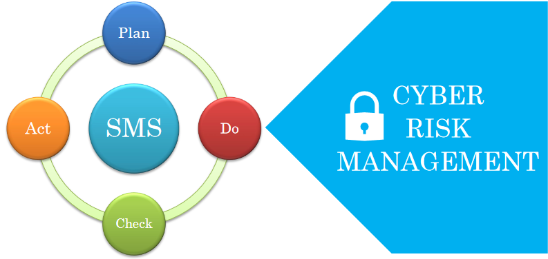 CYBER RISK MANAGEMENT