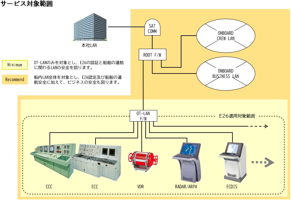 サービス全体イメージ