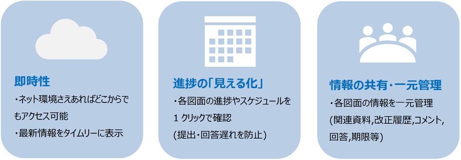 導入3つのメリット