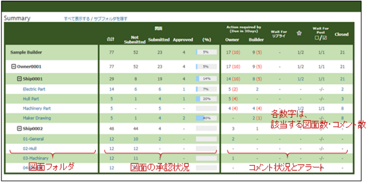 承認状況全体の見える化